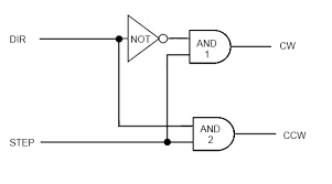 puls direction to cw ccw